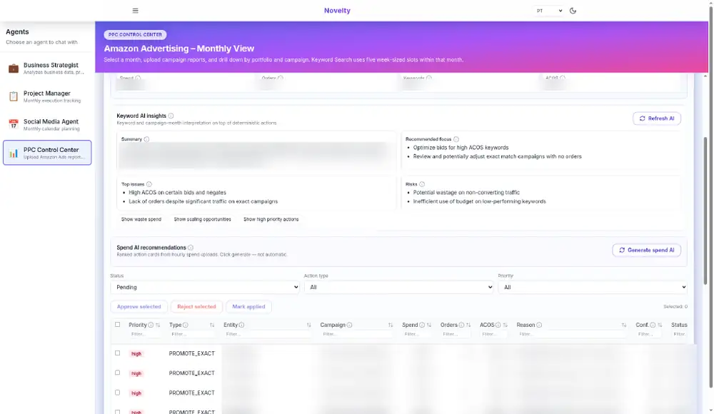 Novelty OS screen: AI recommendations with approve / reject / mark-applied tracking, figures blurred